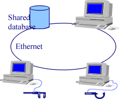 SPC Network