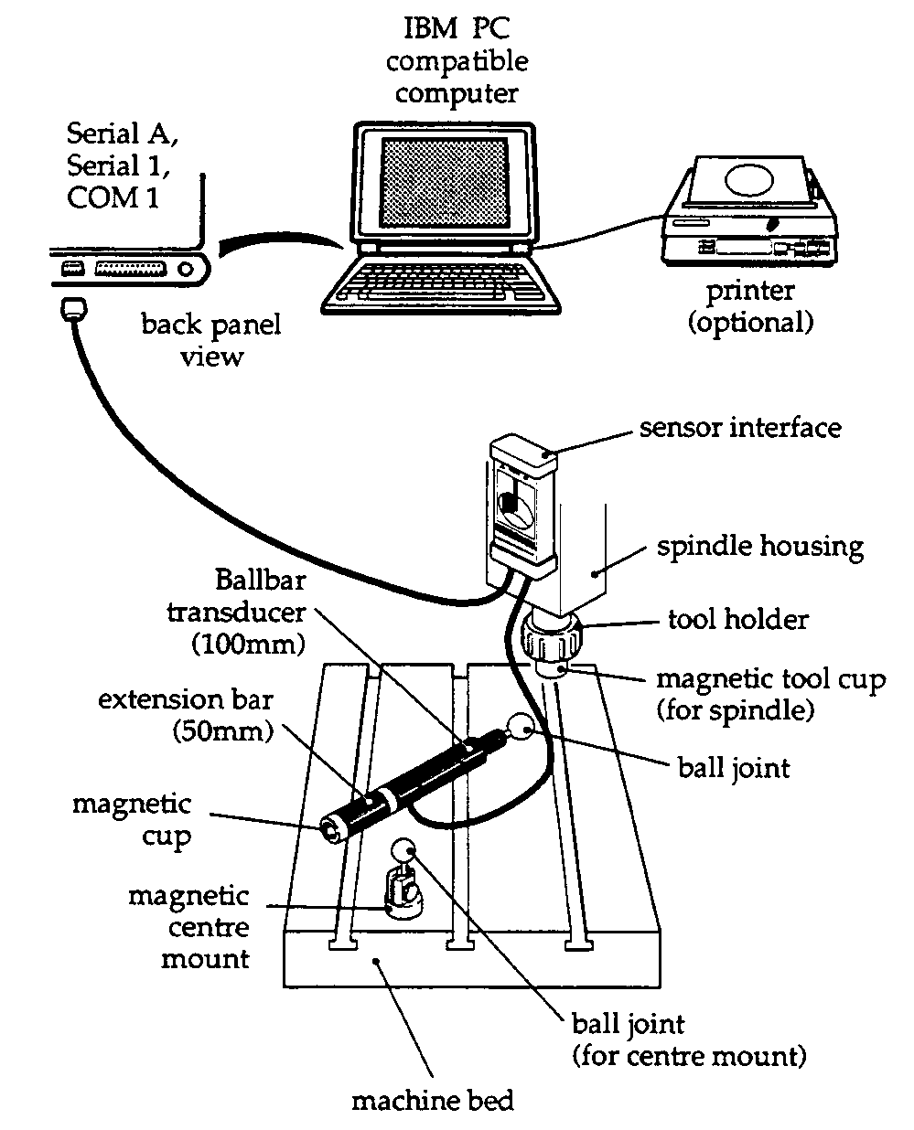 Installation picture