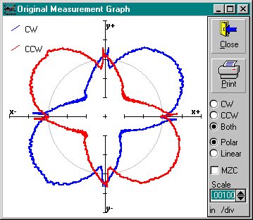 Graph Window