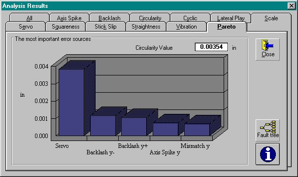 Results Window