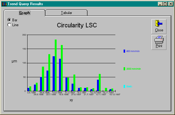 Trend Query Results