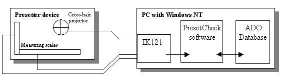 Structure diagram